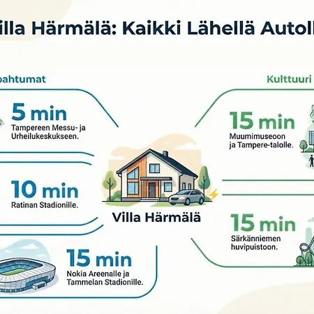 Haermaelae شقة تامبير