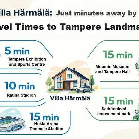 Apartment Haermaelae Tampere