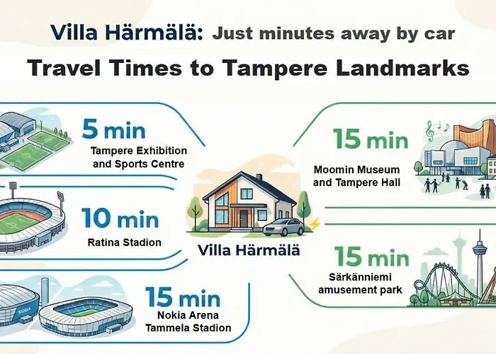 Daire Haermaelae Tampere